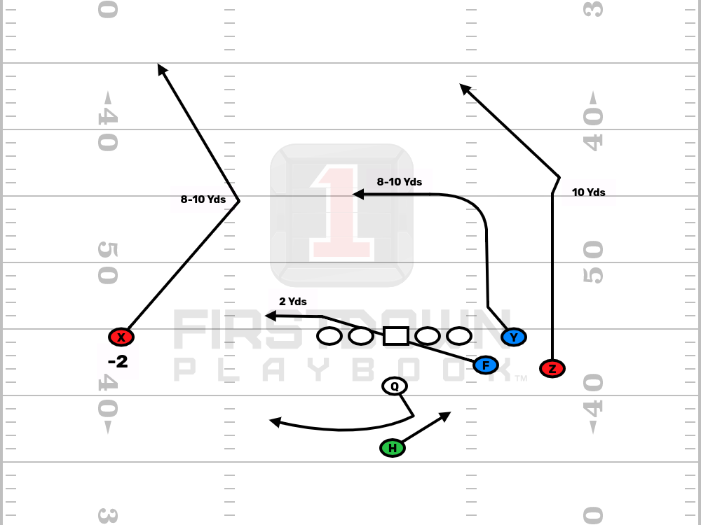 Slide Naked Editable Football Play Drawing