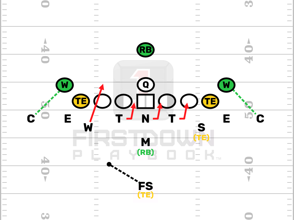 Editable Football Play - 5-3 Bear Wham V Double Wing 5-3 Bear Wham V Double Wing