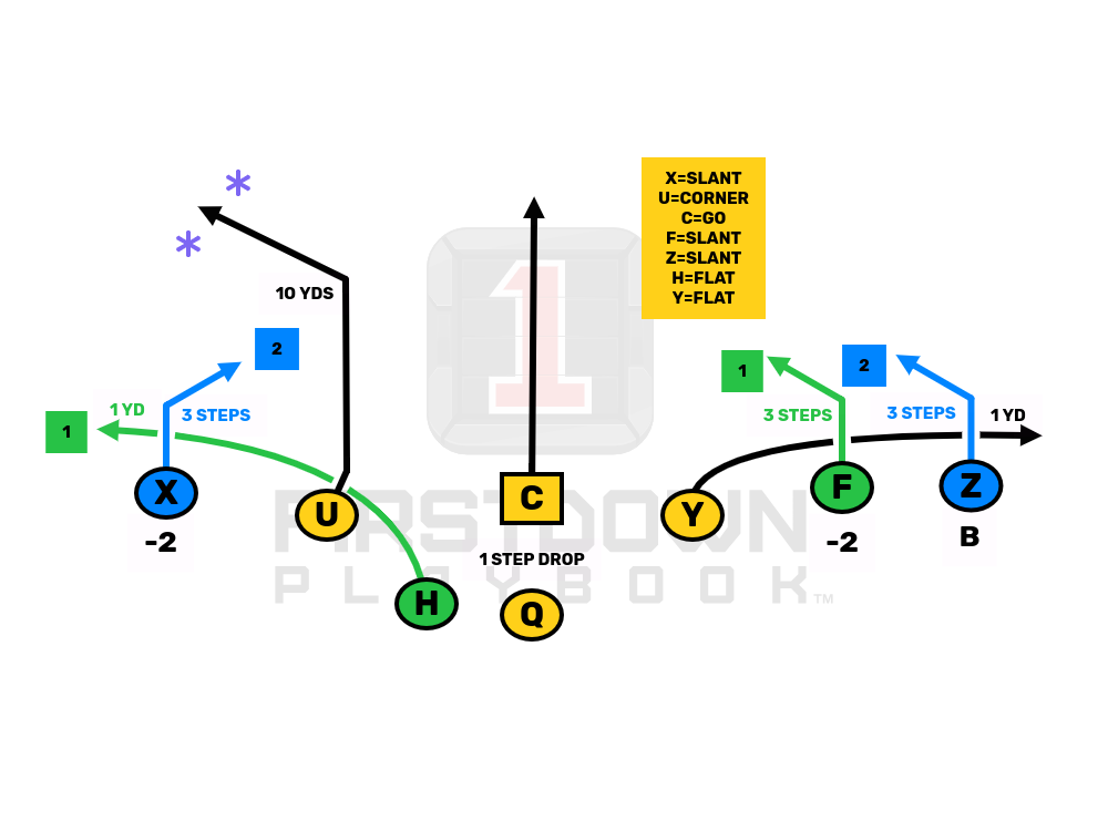 Double Slants Slant Flat
