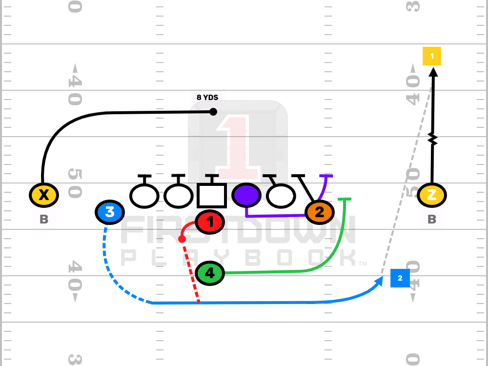 Editable Football Play - SLOT PASS SLOT PASS