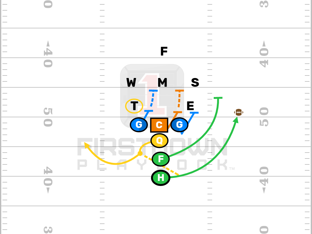 Editable Football Play - Lead Toss Strong vs 2-3 Split Lead Toss Strong vs 2-3 Split