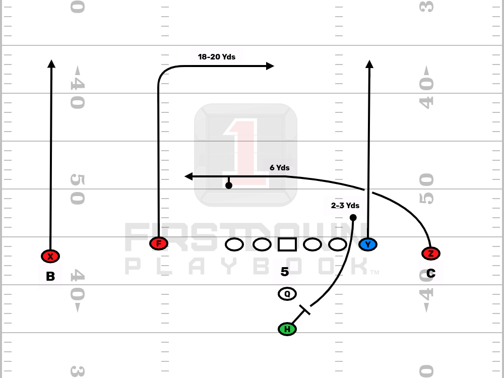 Editable Football Play - 990 F Dig H Chip 990 F Dig H Chip