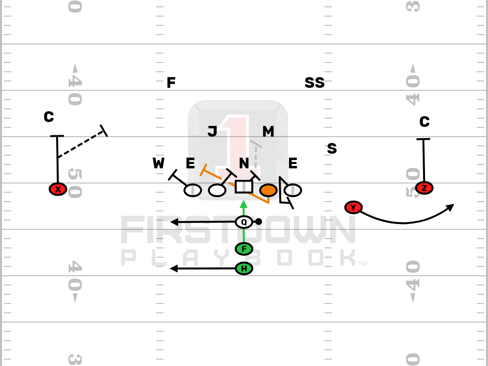 Editable Football Play - FULLBACK TRAP WEAK vs 3-4 Open FULLBACK TRAP WEAK vs 3-4 Open