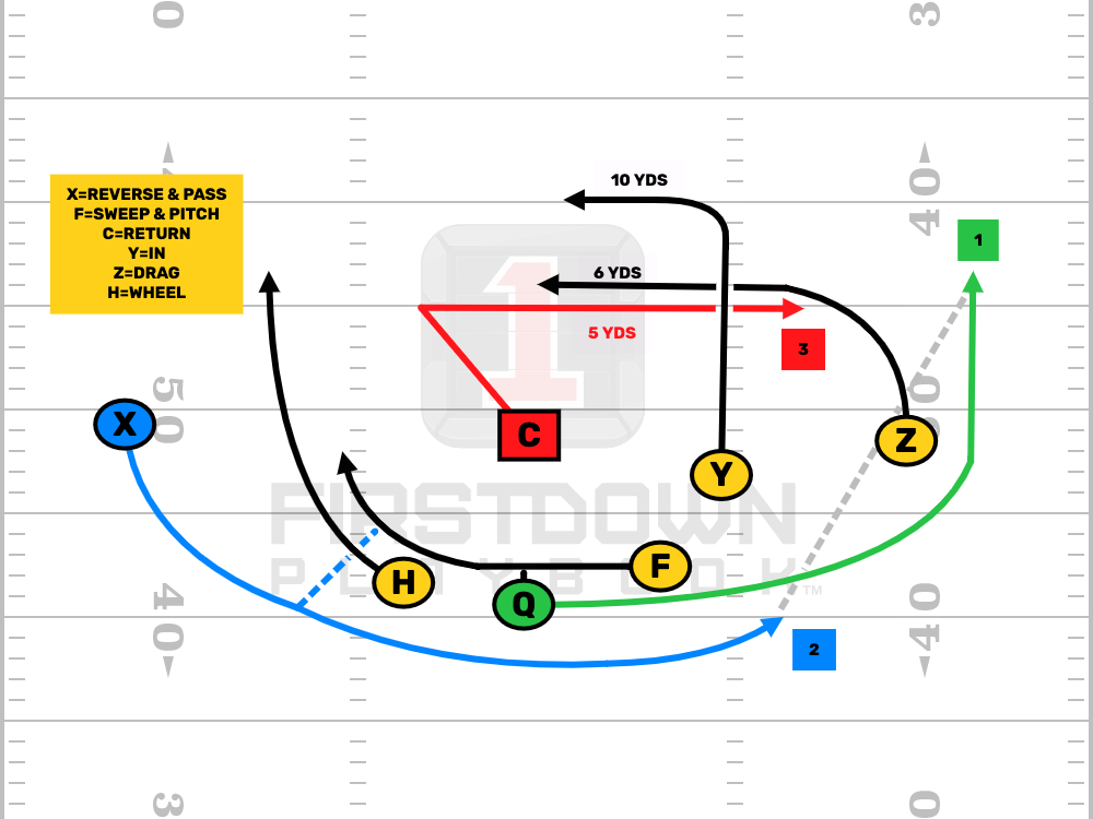 Editable Football Play - Reverse QB Pass Reverse QB Pass