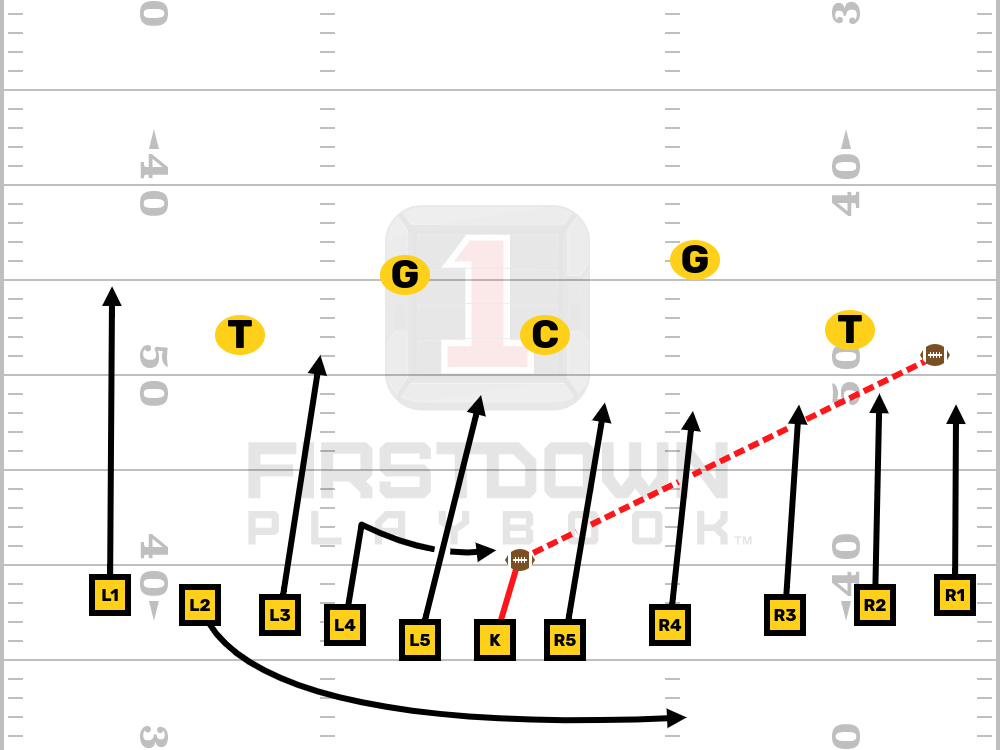 Editable Football Play - Surprise Onsides Surprise Onsides