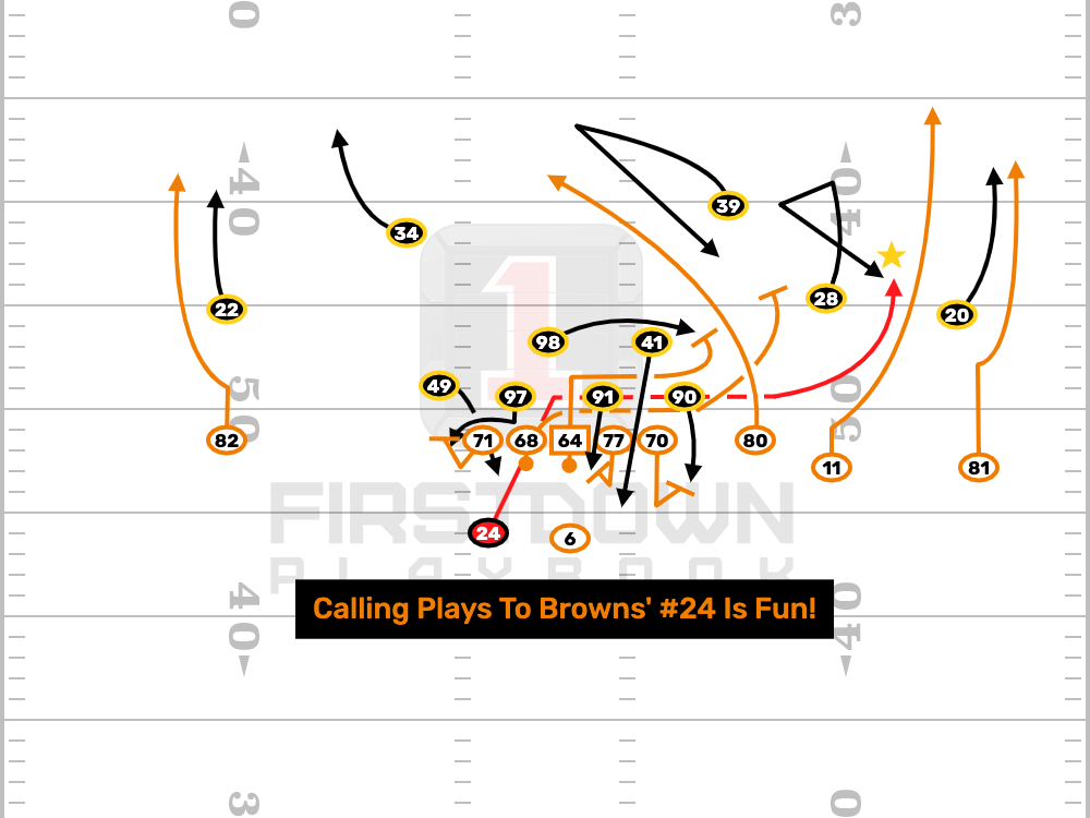 Nick Chubb Slow Screen TD
