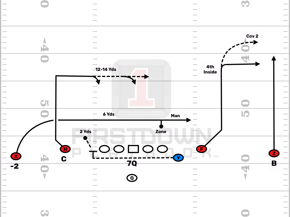 Editable Football Play - X Drive F Bench X Drive F Bench