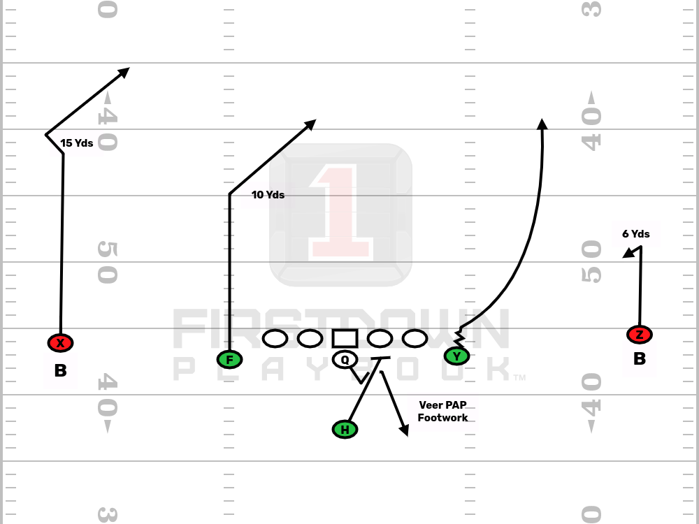 Editable Football Play - Fake Veer Slot Fade Fake Veer Slot Fade
