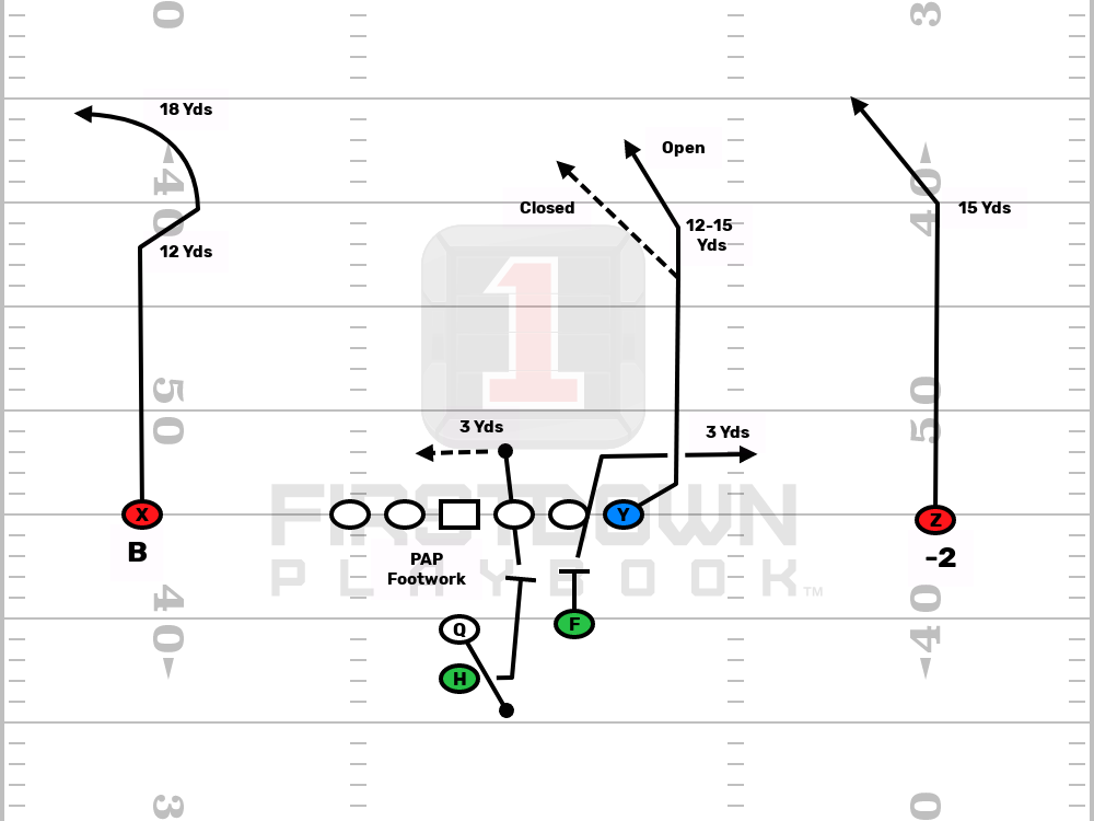 Editable Football Play - PAP STRONG SHAKE 788 PAP STRONG SHAKE 788