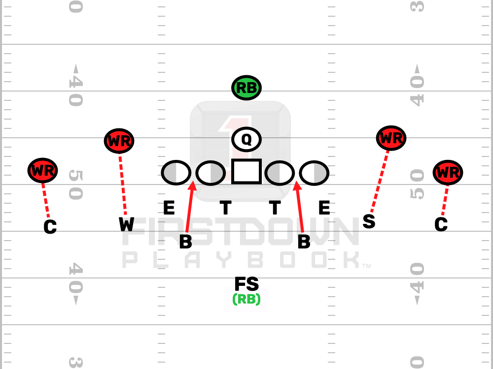 Editable Football Play - 6-2 Bravo V Spread 6-2 Bravo V Spread