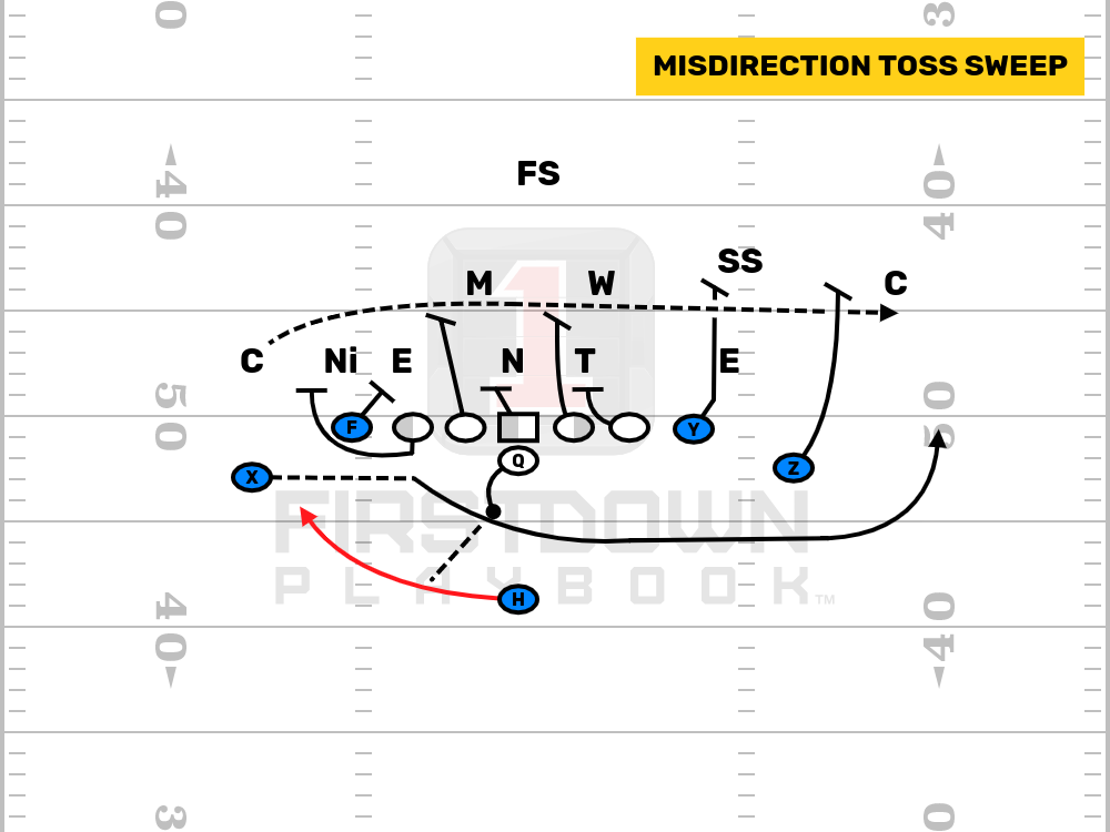 NFL Fly Motion Play 1