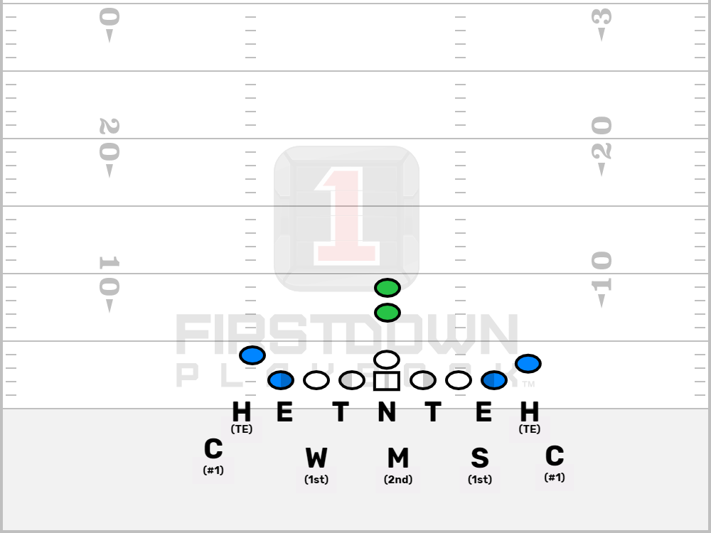 12M - 5-3 Goal Line