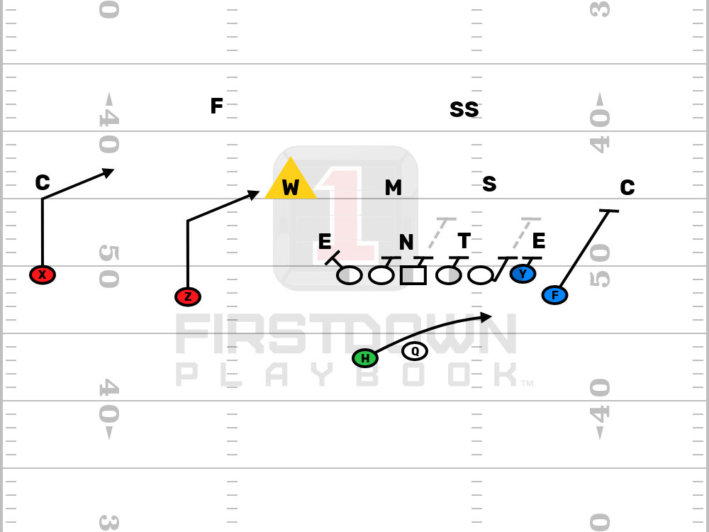 Outside Zone Double Slant RPO
