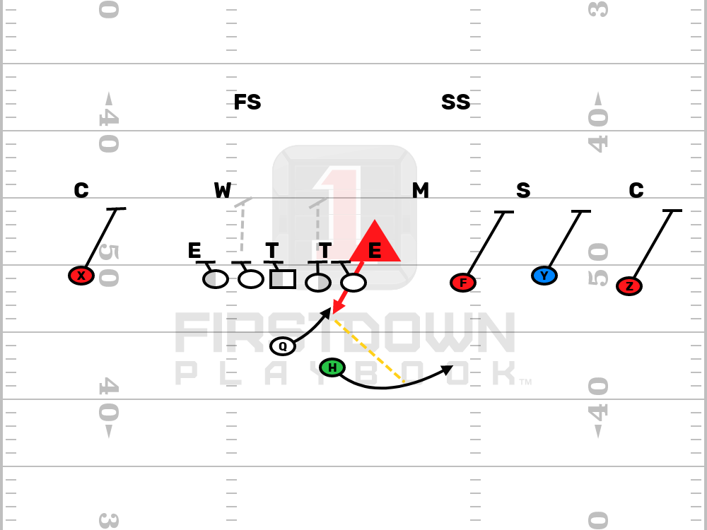 Fake Zone Quick Pitch
