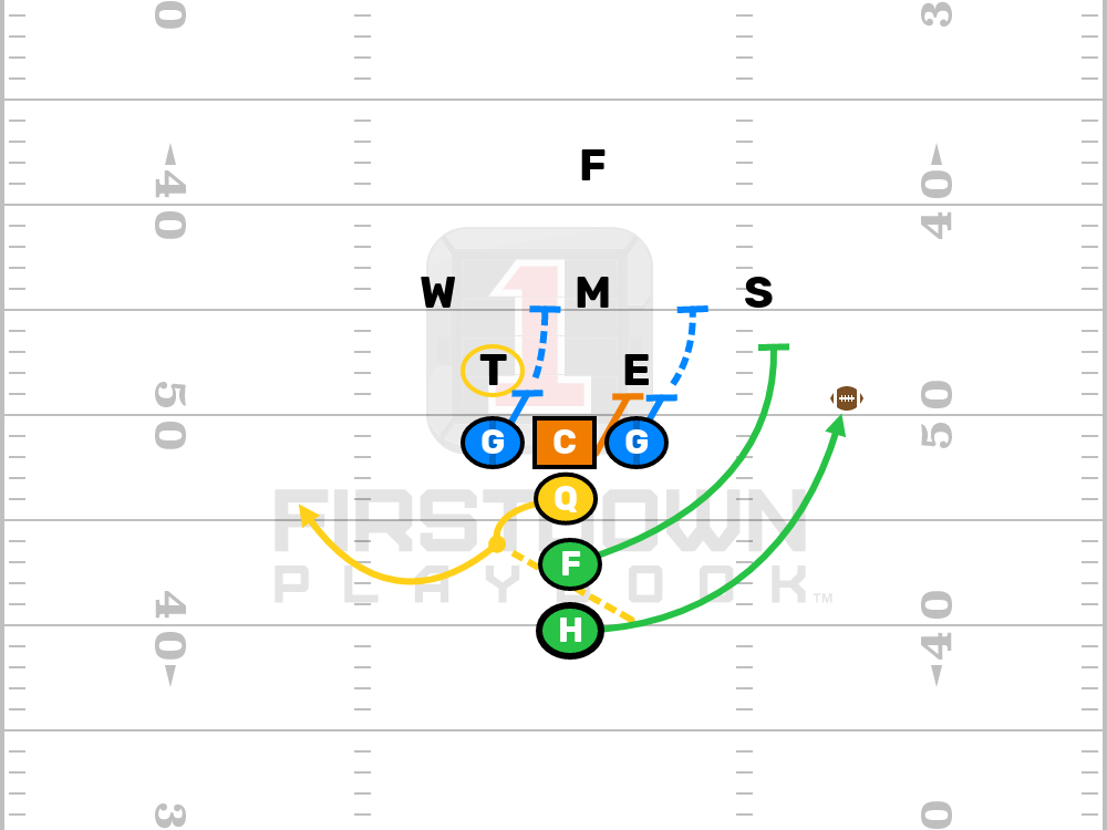 Editable Football Play - Lead Toss Strong Lead Toss Strong