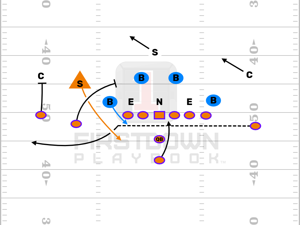 Clemson RPO #3