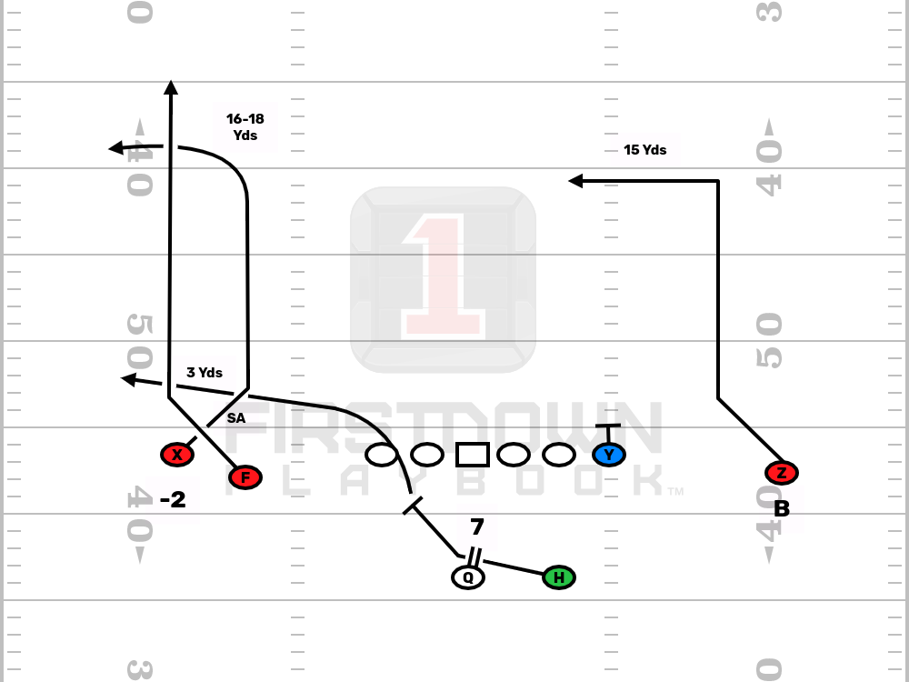 Editable Football Play - PAP Weak 79 Switch Z Dig PAP Weak 79 Switch Z Dig