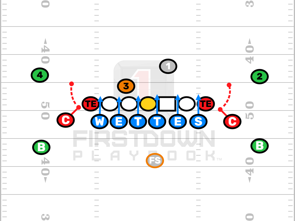 6-2 Base Adjustments Vs Beast Formation