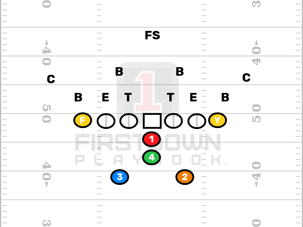 Tight Wishbone Template vs 6-2