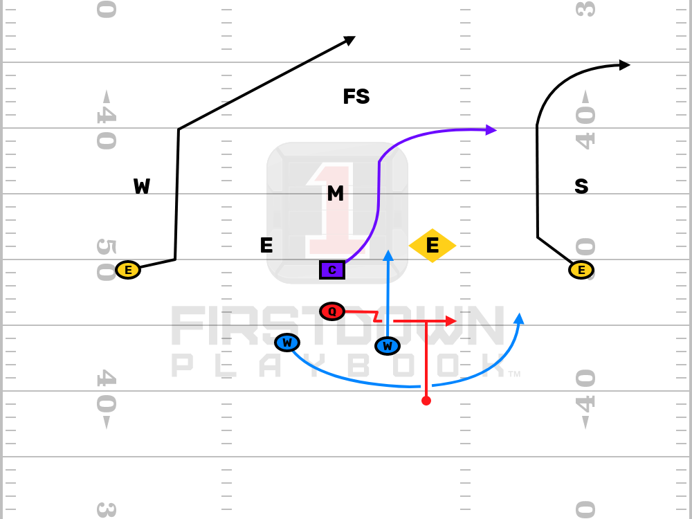 Editable Football Play - Dive Option RPO Dive Option RPO