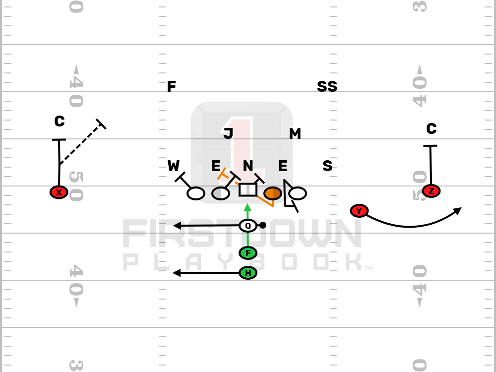 Editable Football Play - FULLBACK TRAP WEAK vs Bear Open FULLBACK TRAP WEAK vs Bear Open