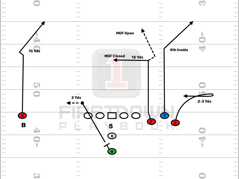 Editable Football Play - 871 Z Under F Cross H Pop 871 Z Under F Cross H Pop