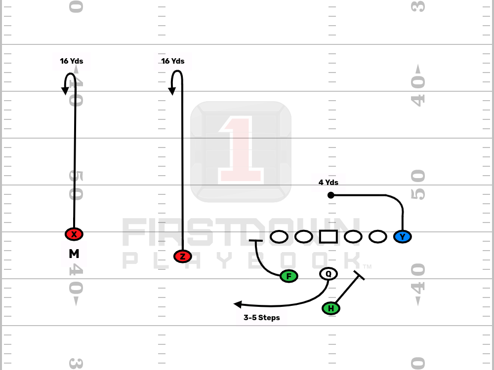 Editable Football Play - Double Comeback Double Comeback