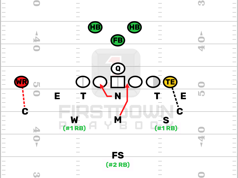 Editable Football Play - 5-3 Mash V Wishbone 5-3 Mash V Wishbone