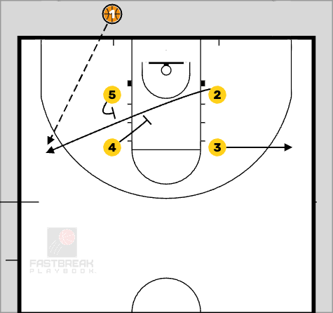 Editable Basketball Play - Iowa Hawkeyes: BLOB Box Dbl Stagger Iowa Hawkeyes: BLOB Box Dbl Stagger