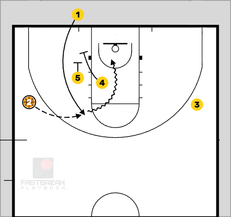 Editable Basketball Play - Iowa Hawkeyes: BLOB Box Dbl Stagger Iowa Hawkeyes: BLOB Box Dbl Stagger