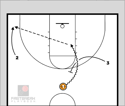 Editable Basketball Play - 3v3 Pick & Roll 3v3 Pick & Roll