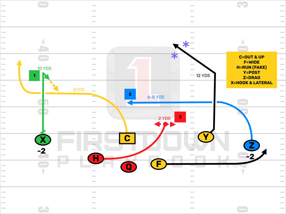 RPO Hook & Lateral