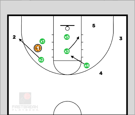 Editable Basketball Play - "Peel & Switch" Defense "Peel & Switch" Defense