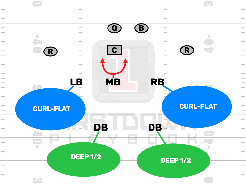 Editable Football Play - 1-2-2 Vs Deuce 1-2-2 Vs Deuce