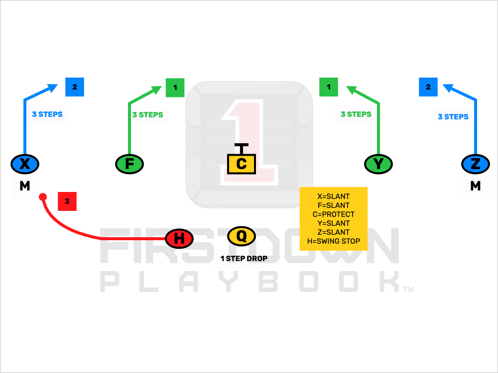 Editable Football Play - All Slant All Slant