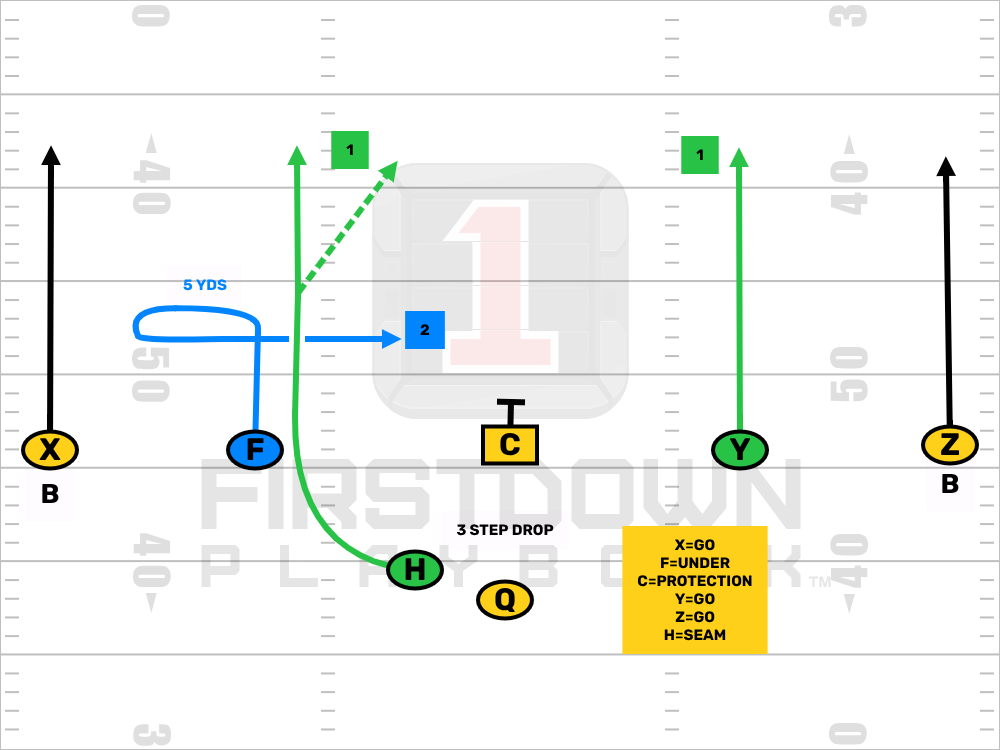 H Seam F Under