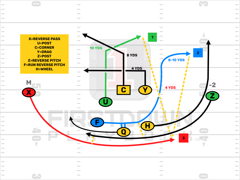 RPO Double Reverse Pass