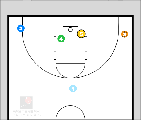 BLOB: Box Cross