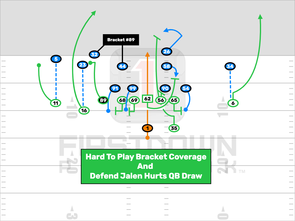 Eagles Winning QB Draw TD