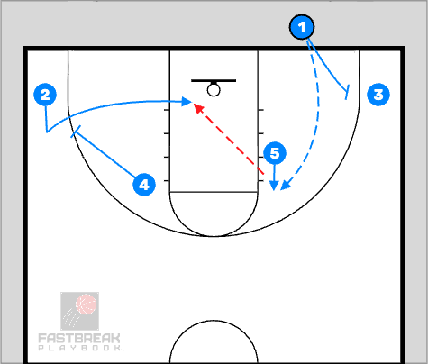 Editable Basketball Play - Denver Nuggets BLOB: Corner Backdoor Denver Nuggets BLOB: Corner Backdoor