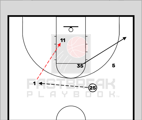 Kansas State- Iverson Post Iso