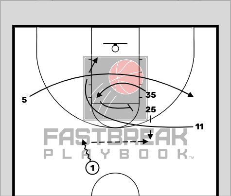 Kansas State- Iverson Post Iso