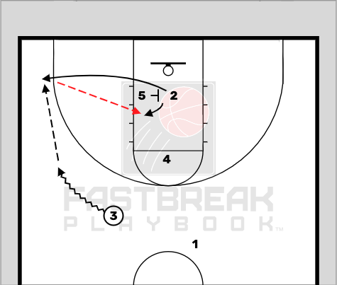 Post Entry ISO