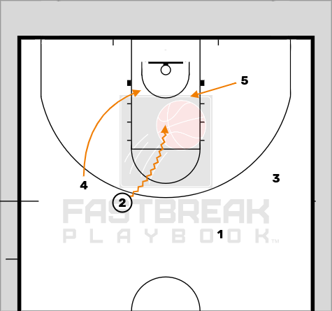 Tennessee- Secondary Offense