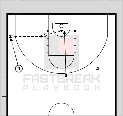 Editable Basketball Play - Uconn- Seal & Dive Uconn- Seal & Dive