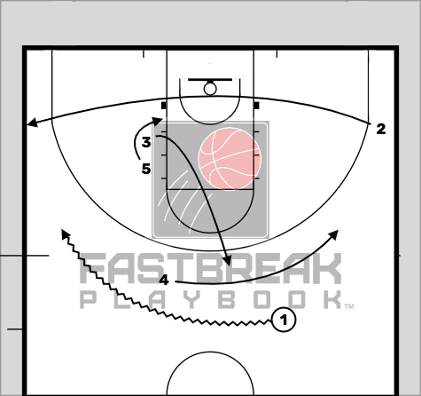 Editable Basketball Play - Uconn- Seal & Dive Uconn- Seal & Dive
