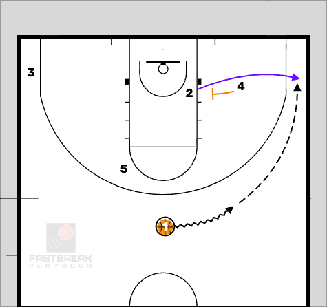 Phoenix Sun Corner STS