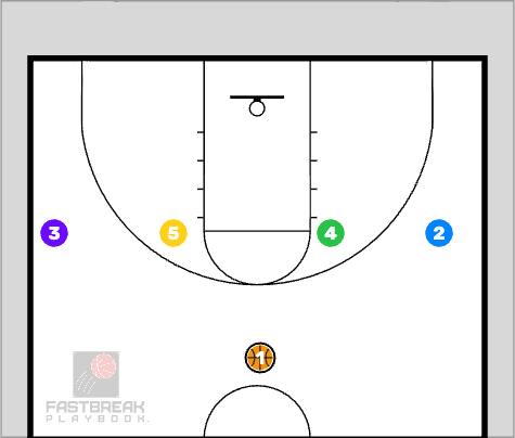 Editable Basketball Play - 1-4 High Formation 1-4 High Formation
