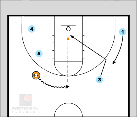 Editable Basketball Play - NY Liberty: 5 Out Slip NY Liberty: 5 Out Slip