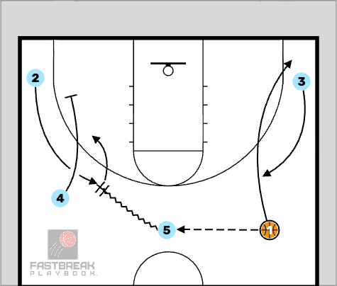 Editable Basketball Play - NY Liberty: 5 Out Slip NY Liberty: 5 Out Slip
